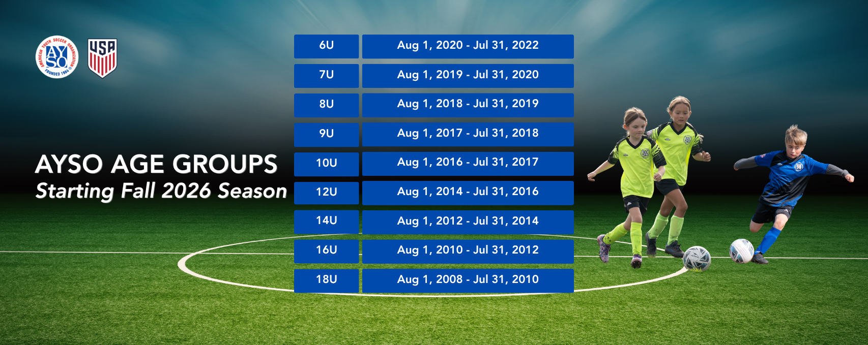 AYSO Age Groups